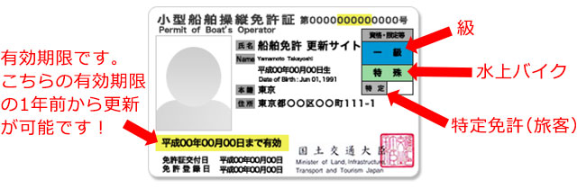 小型船舶免許証